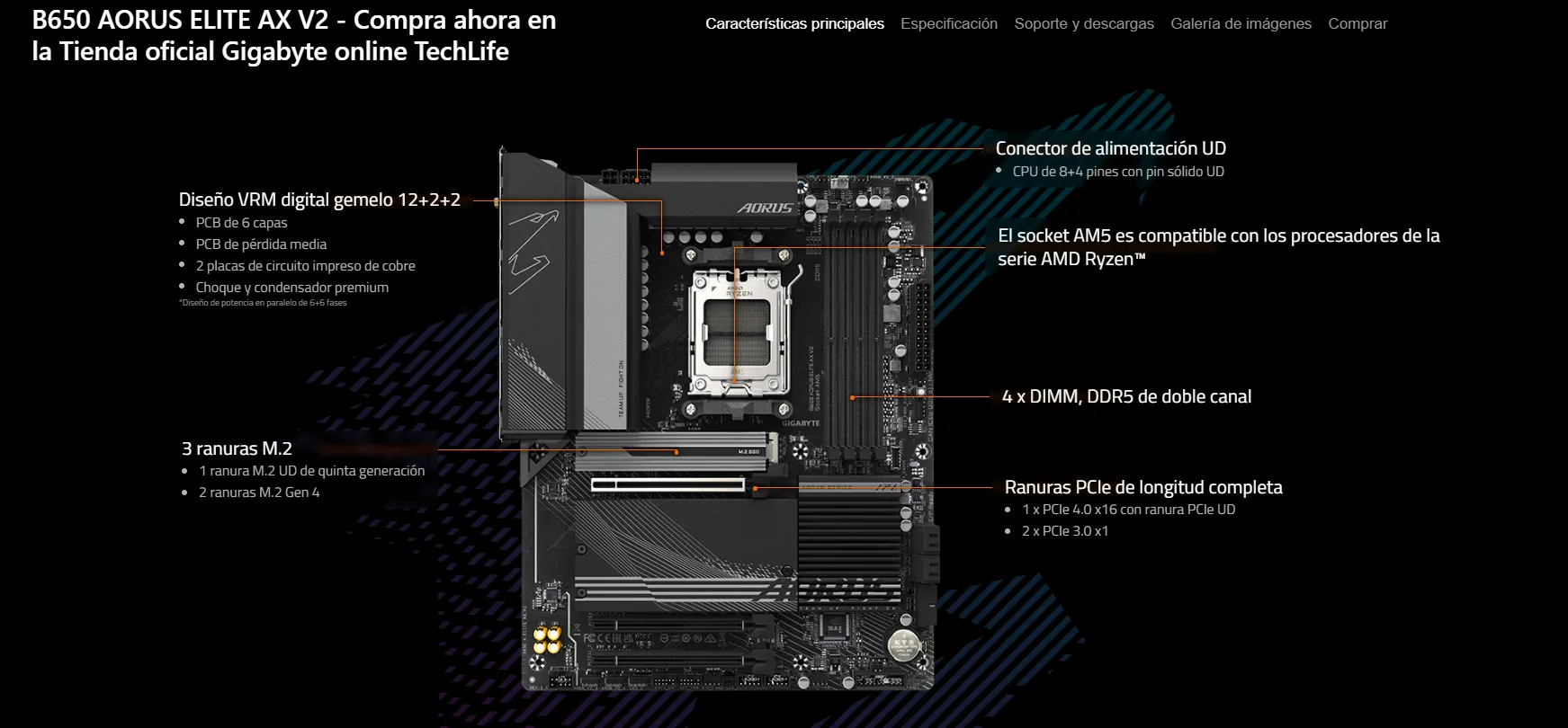 B650 AORUS ELITE AX V2